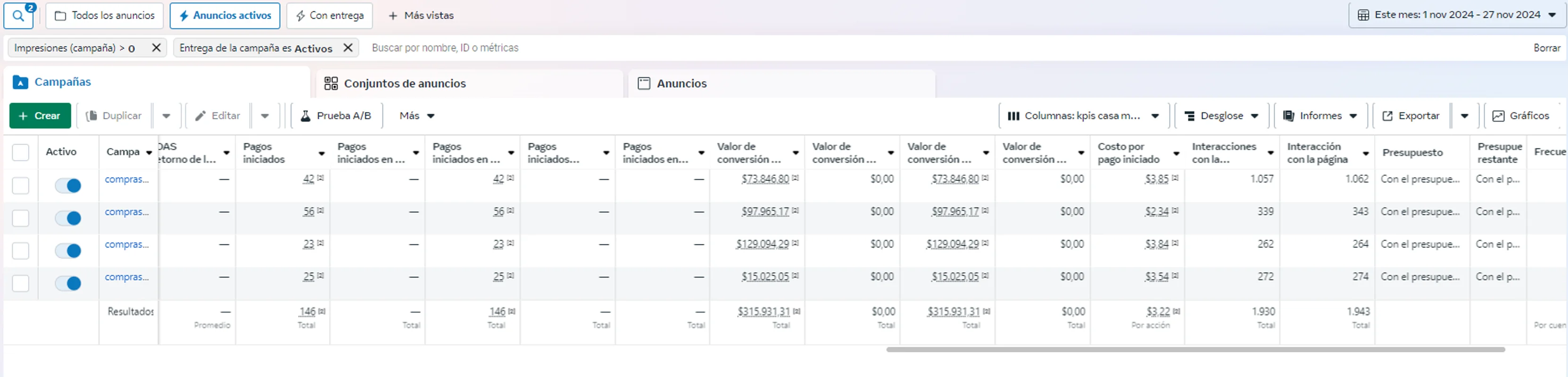 Resultado de Campaña