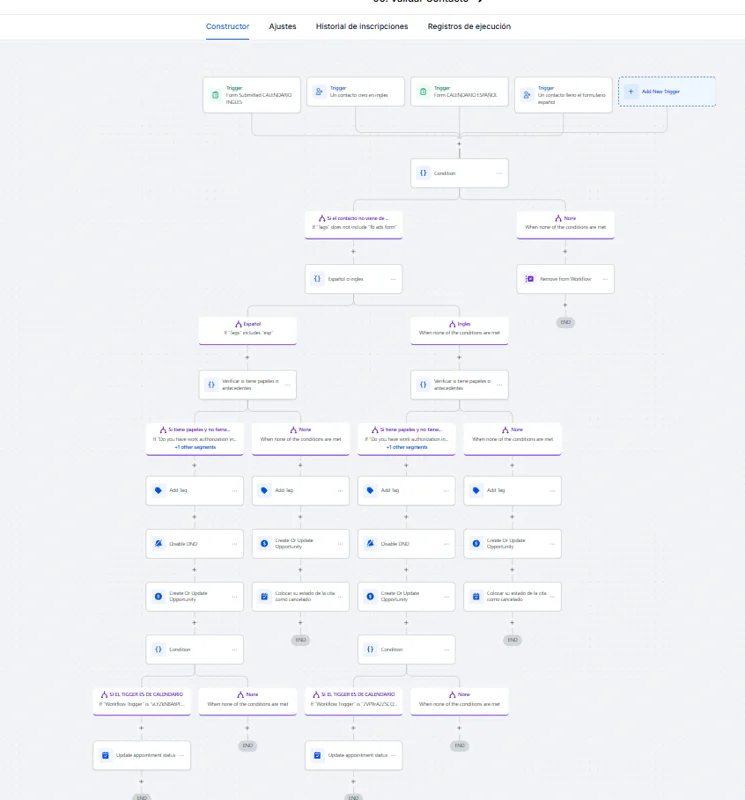 Resultado de Campaña