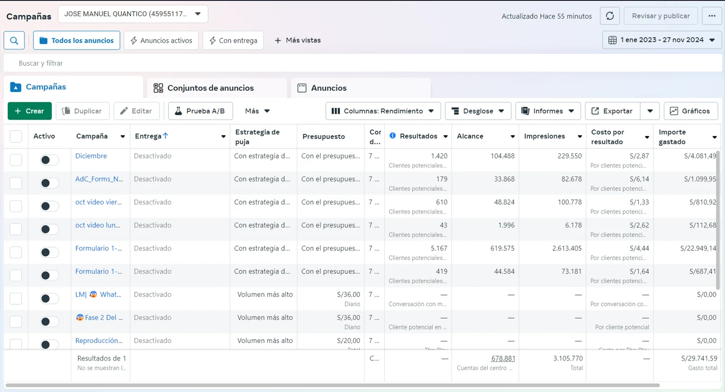 Resultado de Campaña