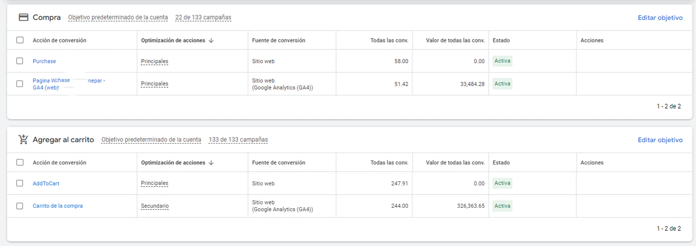 Resultado de Campaña