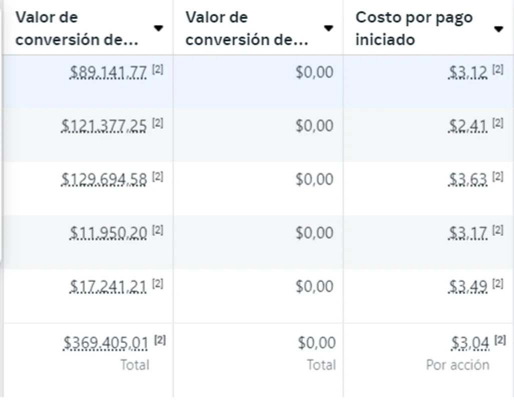 Resultado de Campaña
