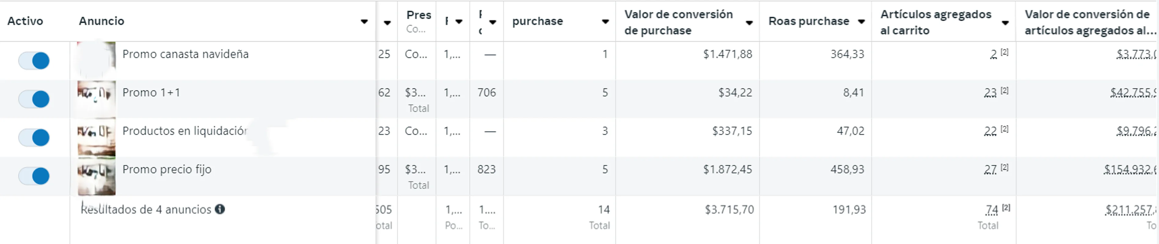 Resultado de Campaña