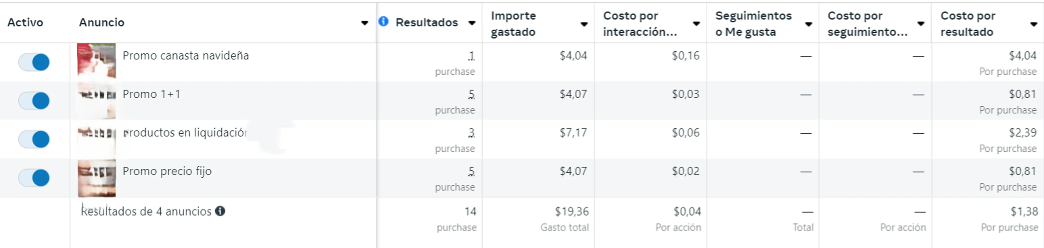 Resultado de Campaña