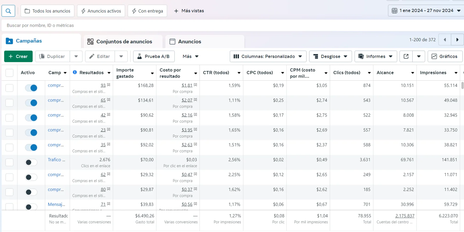 Resultado de Campaña