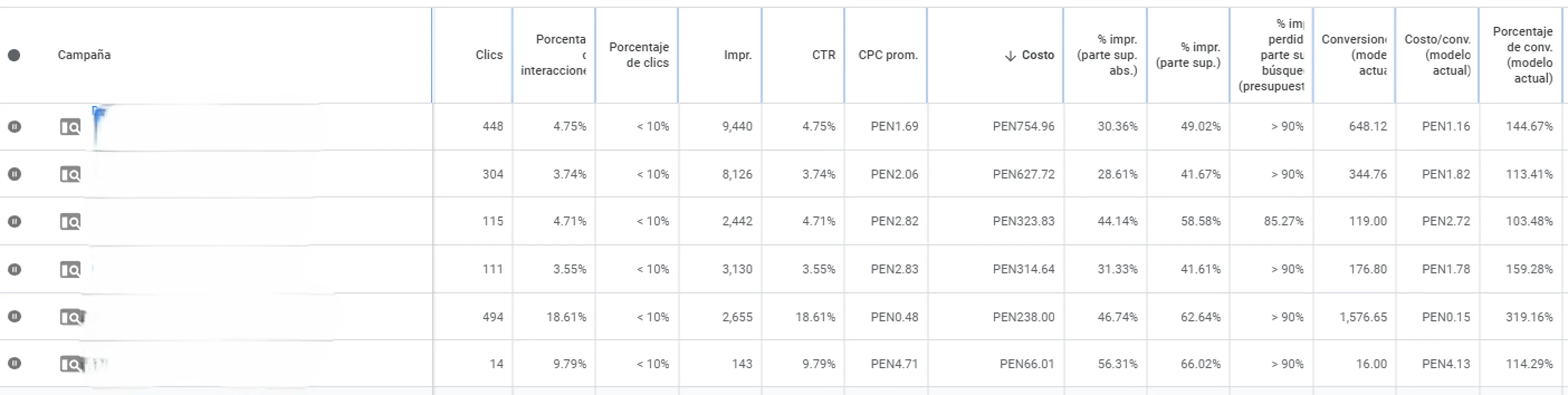 Resultado de Campaña