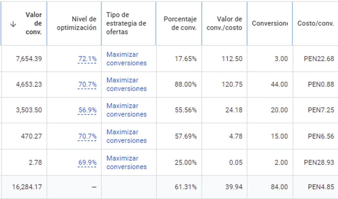 Resultado de Campaña