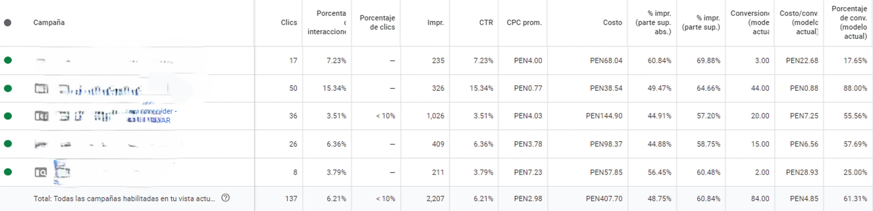 Resultado de Campaña