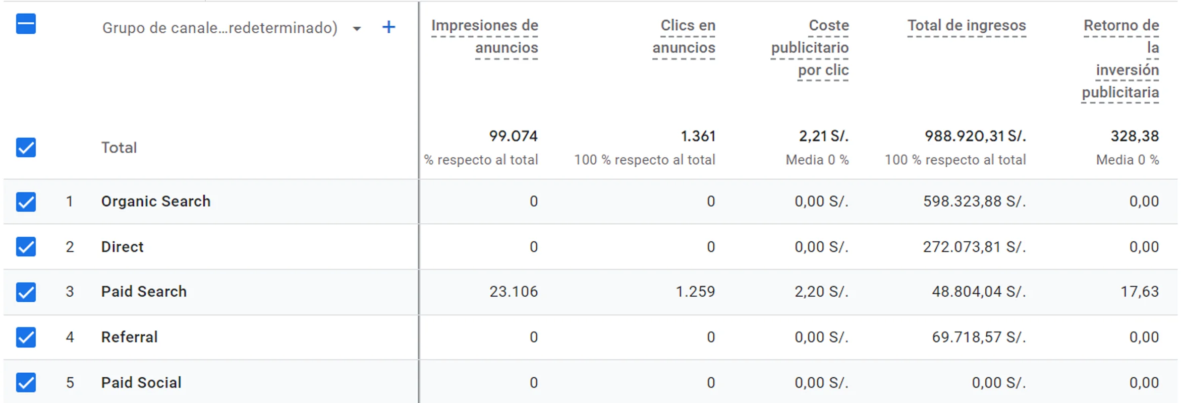 Resultado de Campaña