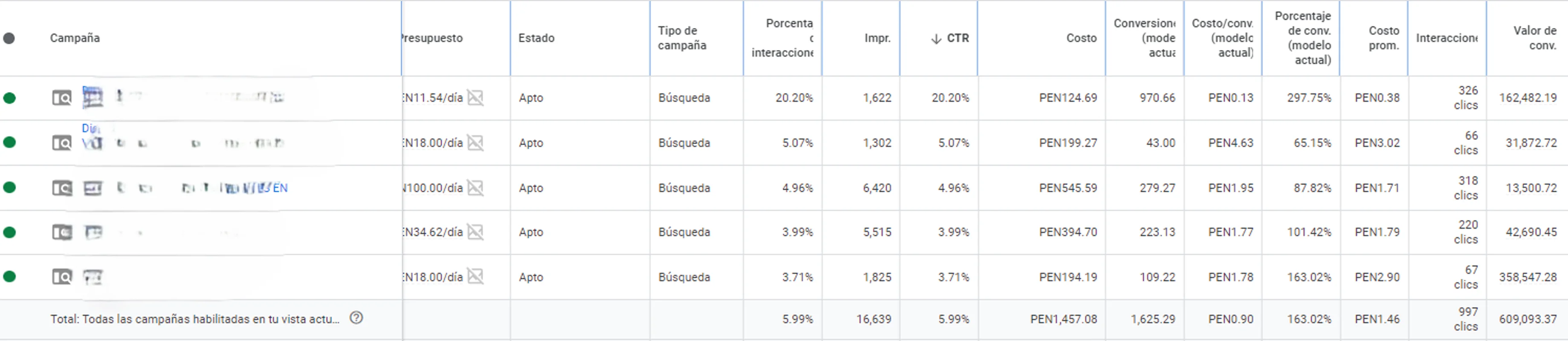 Resultado de Campaña