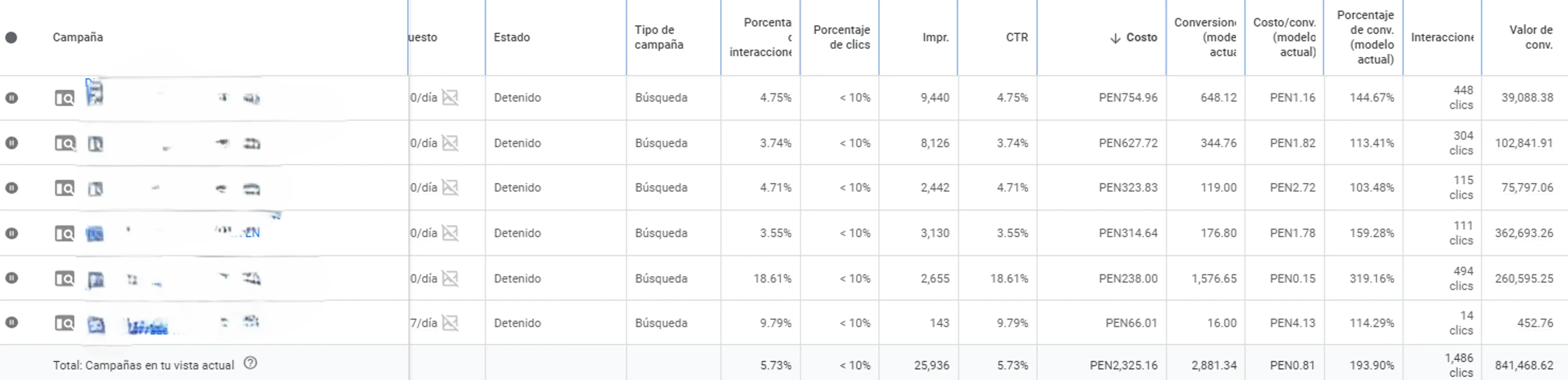 Resultado de Campaña