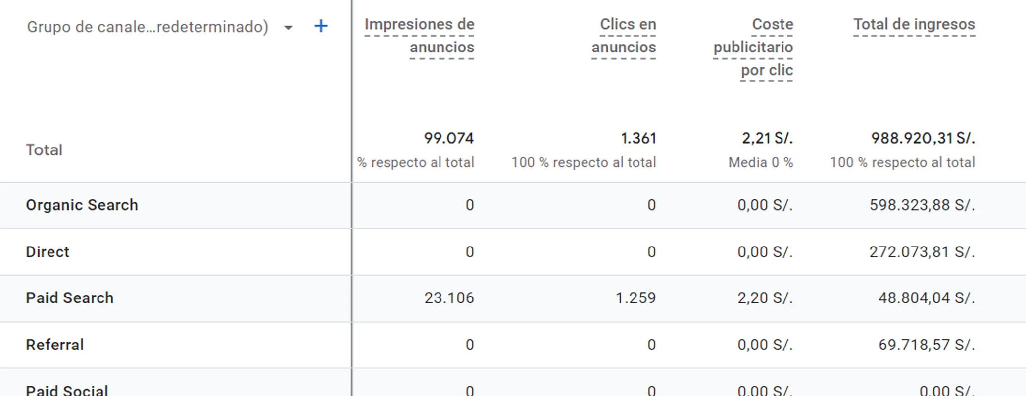 Resultado de Campaña