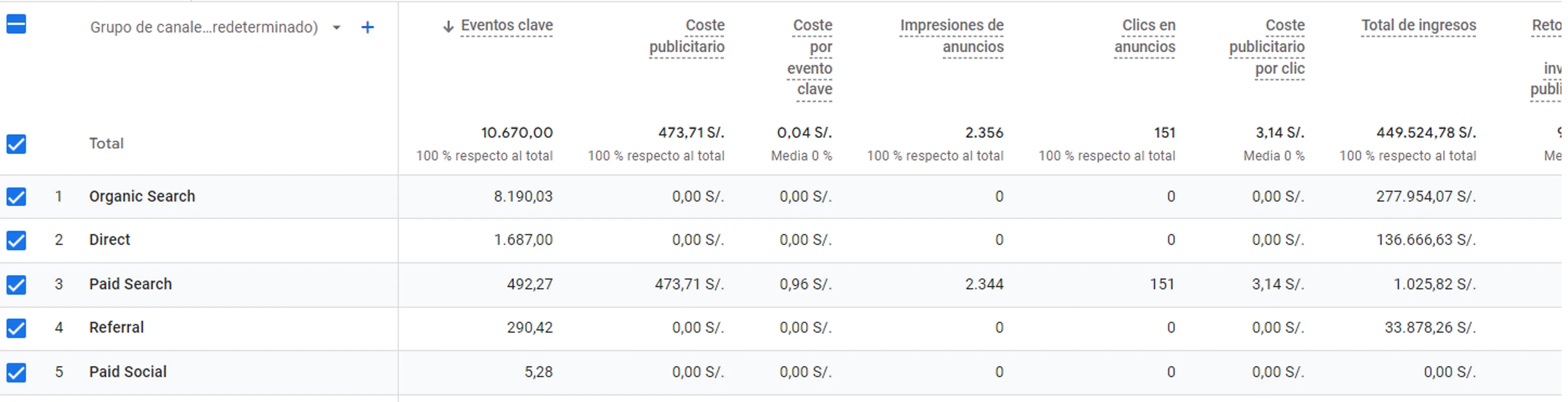 Resultado de Campaña