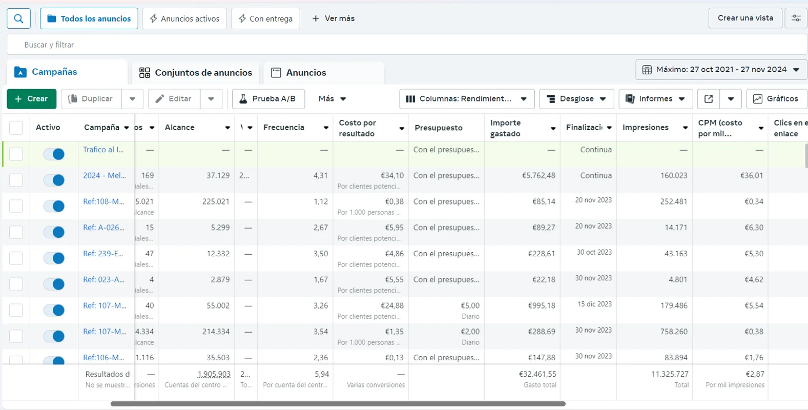 Resultado de Campaña