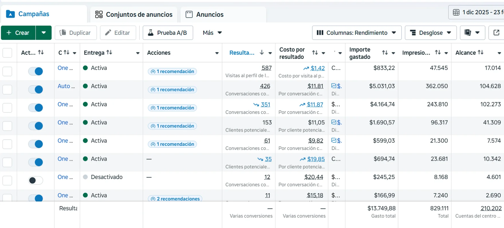 Resultado de Campaña