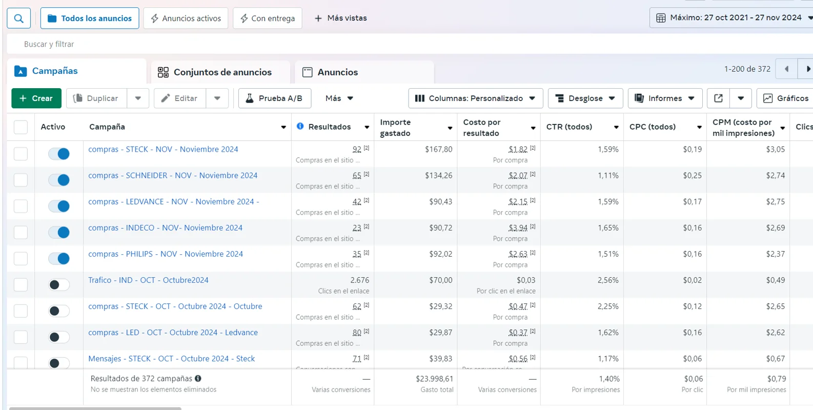 Resultado de Campaña