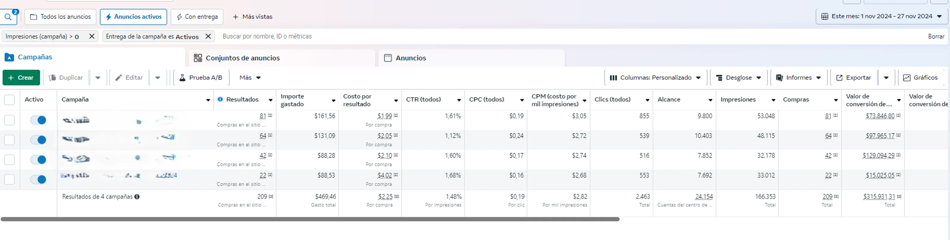Resultado de Campaña