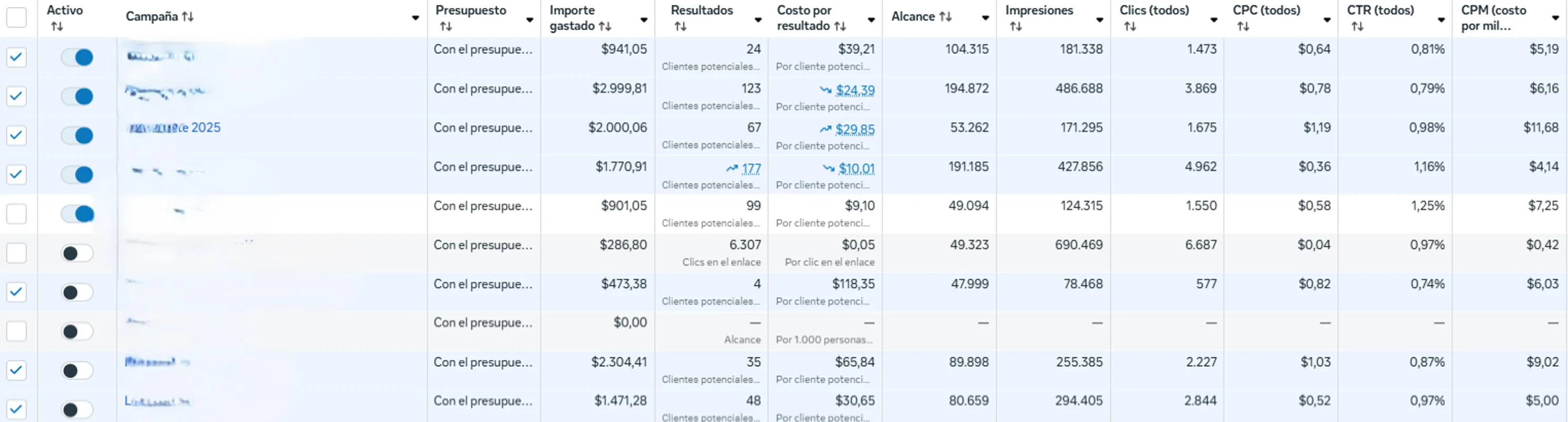 Resultado de Campaña