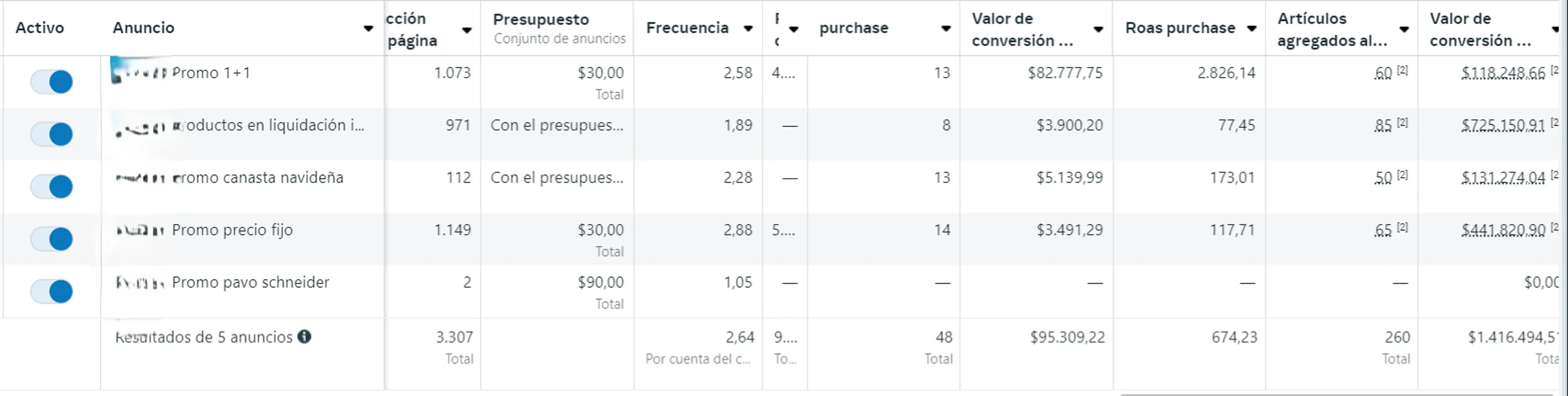 Resultado de Campaña