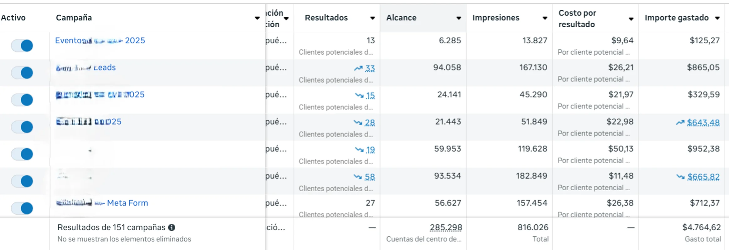 Resultado de Campaña
