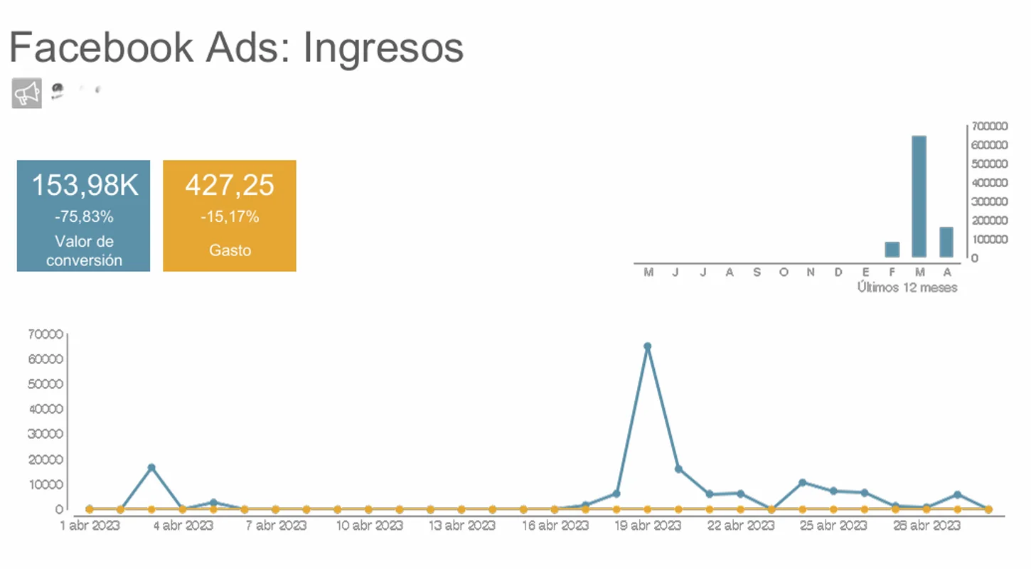 Resultado de Campaña