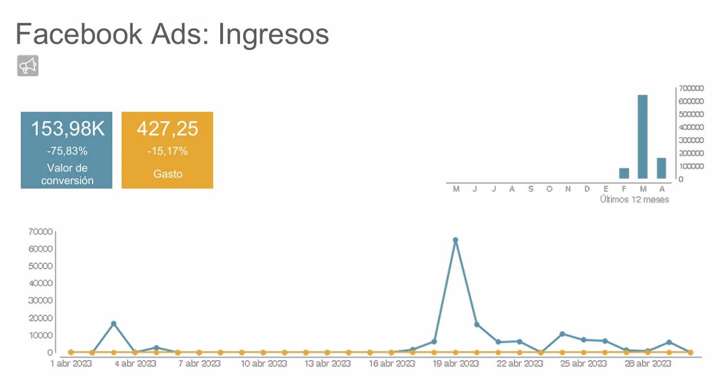 Resultado de Campaña