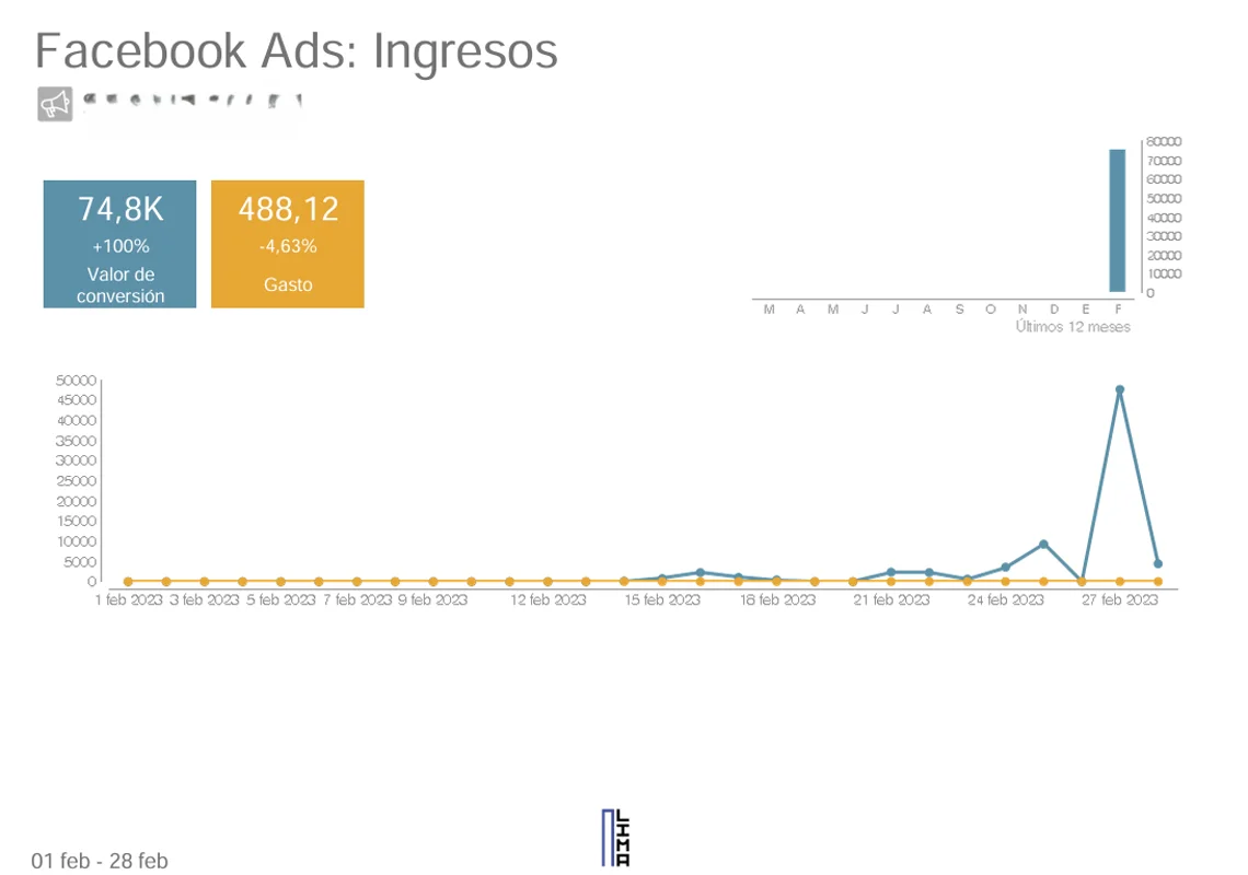 Resultado de Campaña