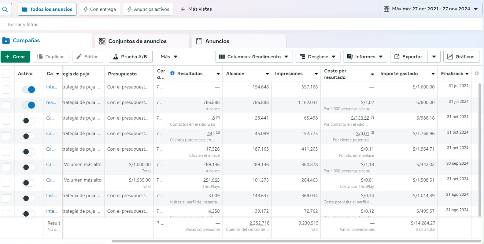 Resultado de Campaña