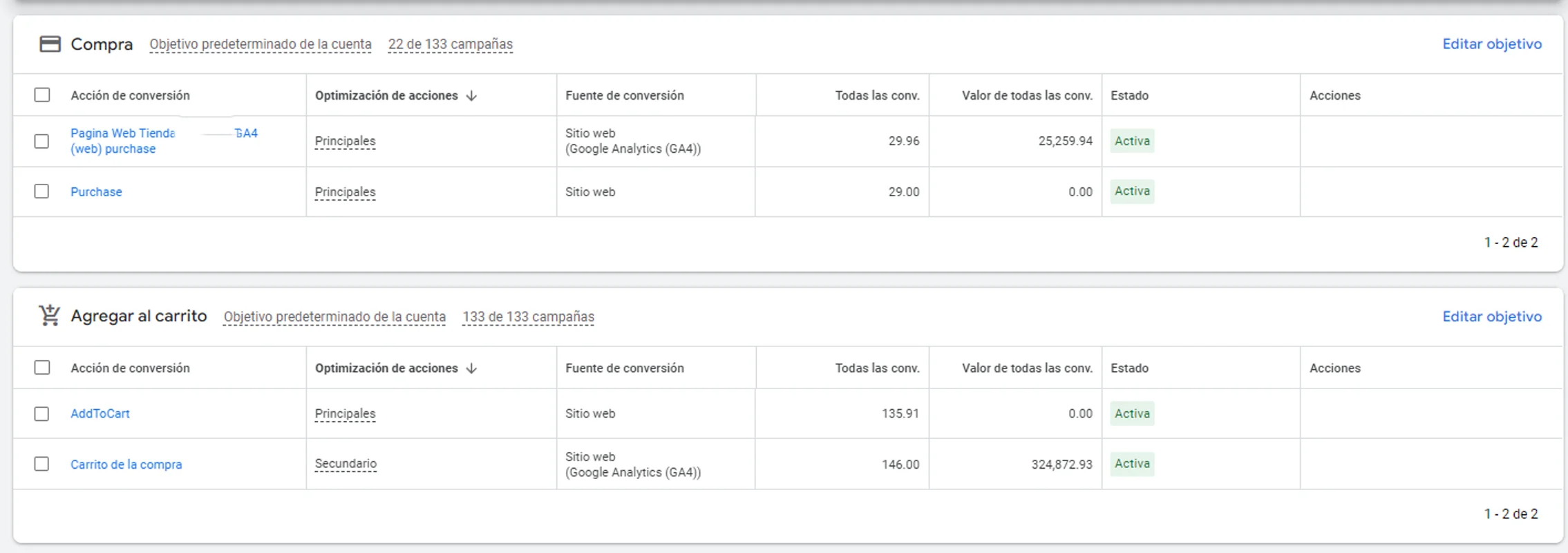 Resultado de Campaña