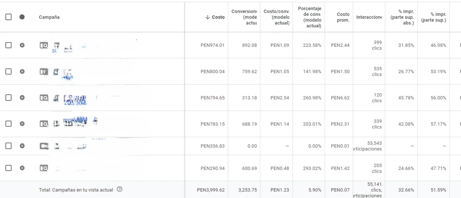 Resultado de Campaña