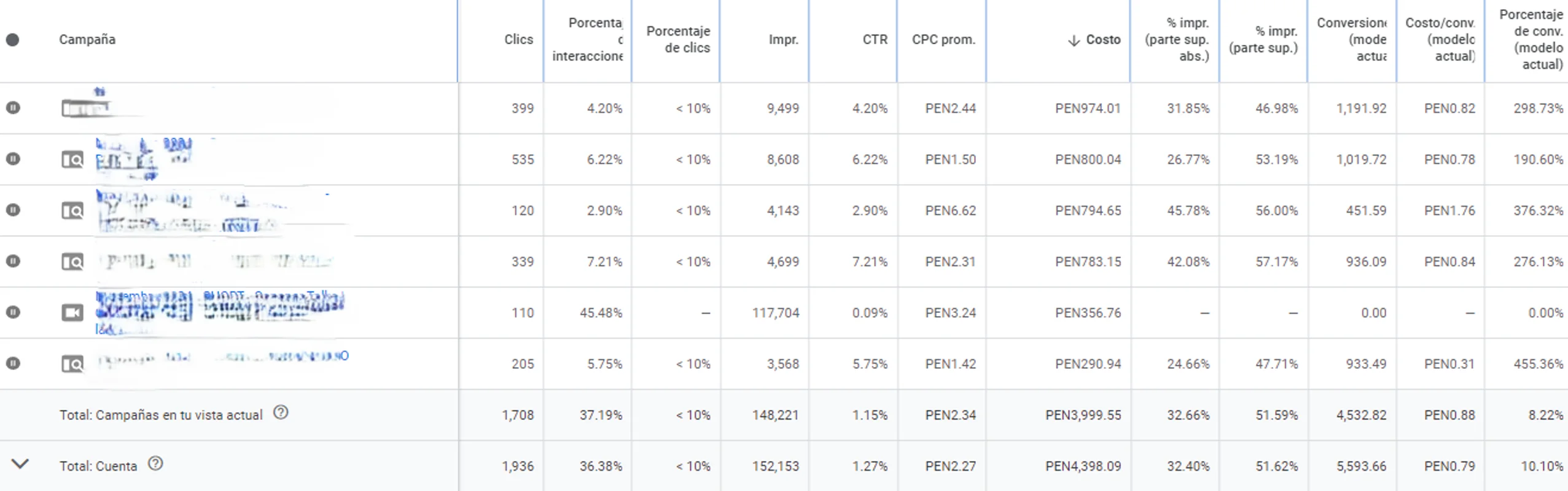 Resultado de Campaña